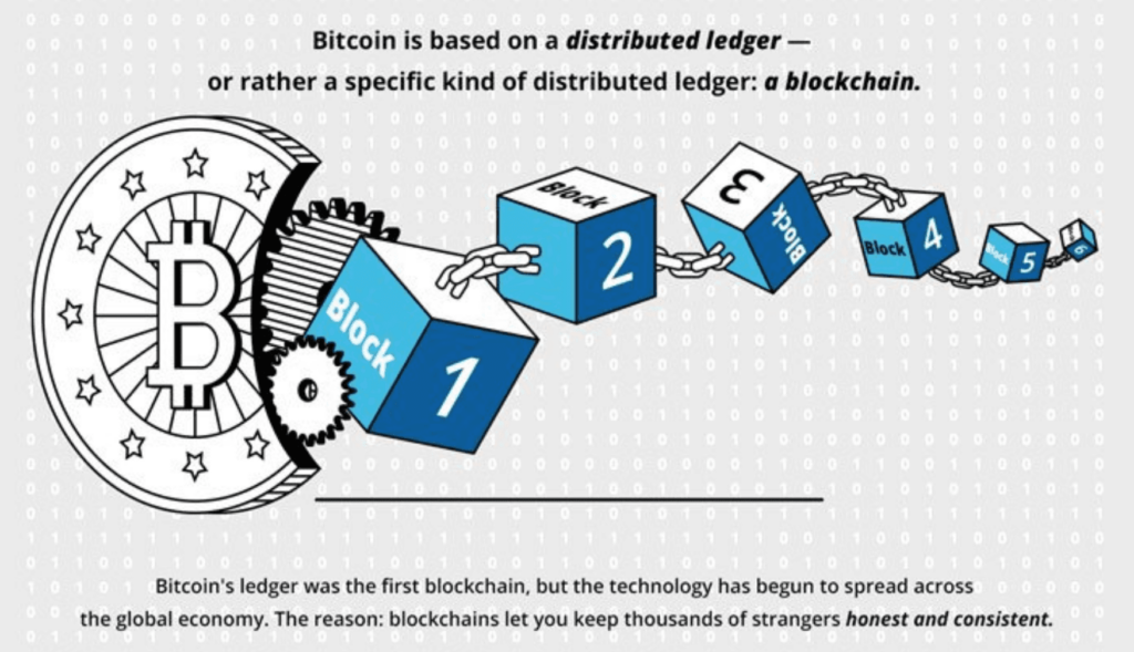 Illustration of blockchain process