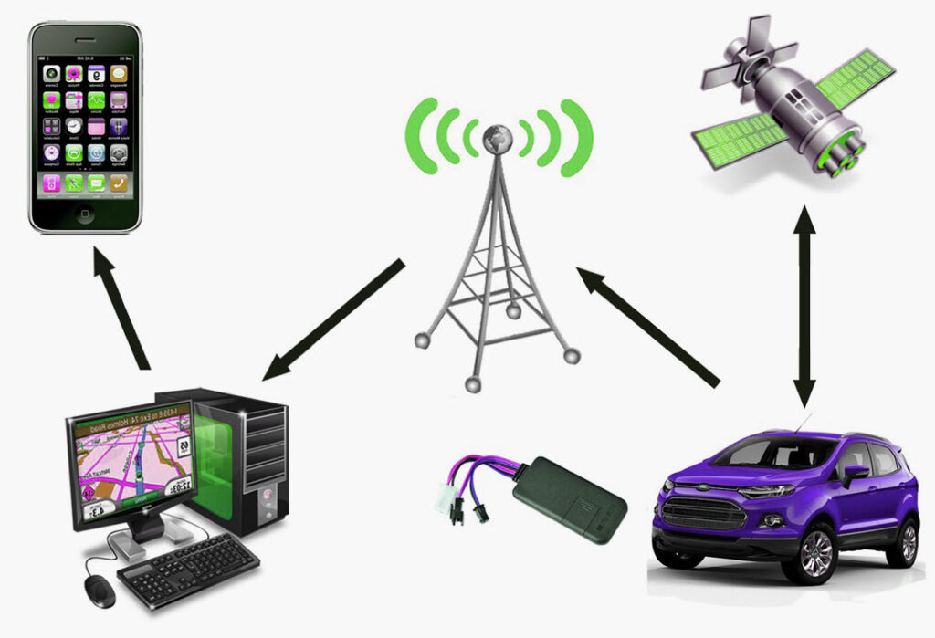 Graphic illustrating how GPS tracking works