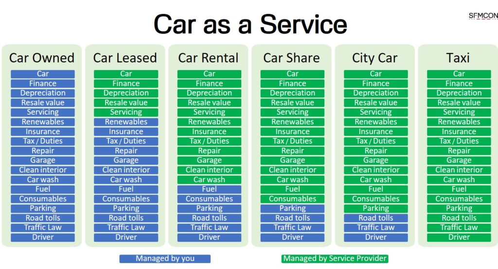 product infographic dipicting the difference in car service coverage