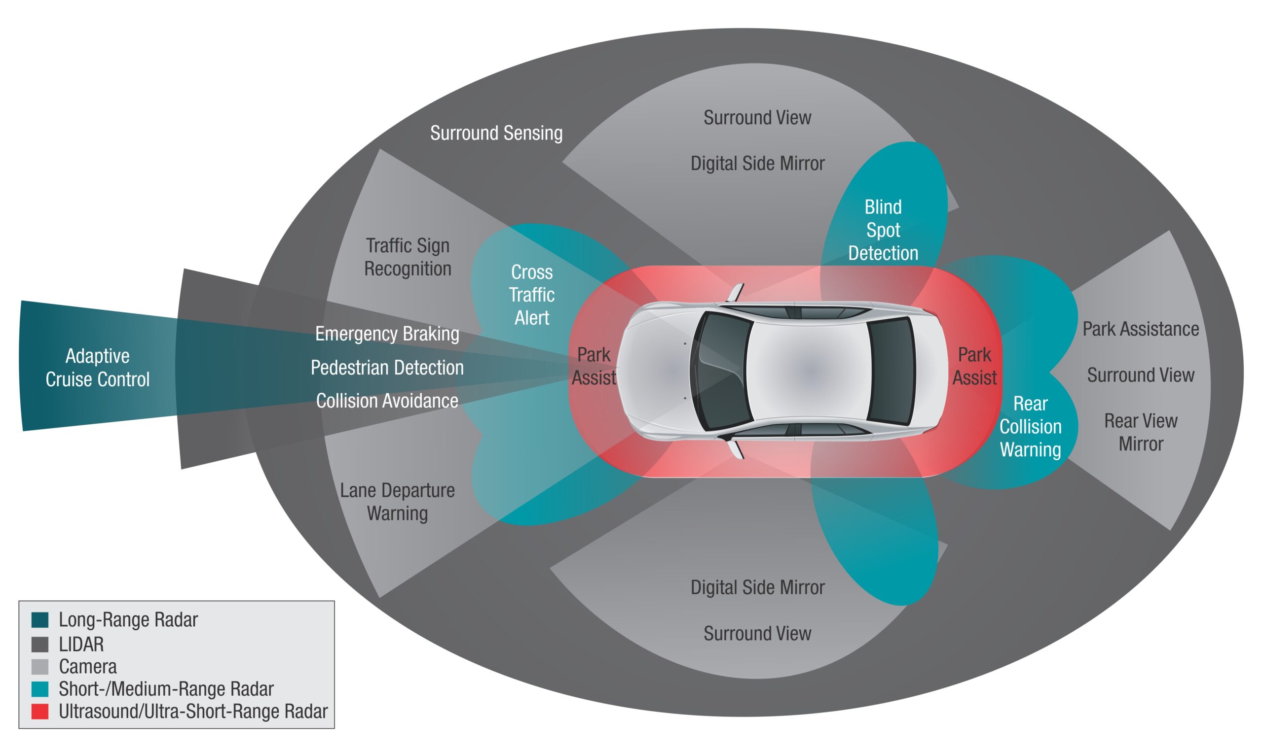 infographic showing various visability of driver in car with and without park assist technology